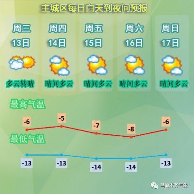 五河天气预报，从生活日常到气象变迁的贴心指南