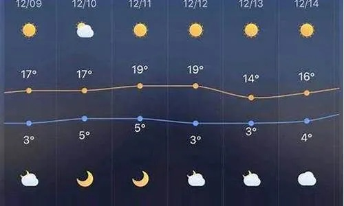 长葛市天气预报，今日晴好宜出行，明日云量渐增需留意