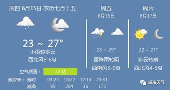 威海15天天气预报，春日气温波动大，出行请留意天气变化