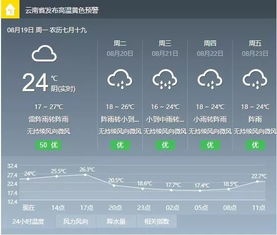 春城天气开启任性模式，昆明未来15天天气预报及防护提醒