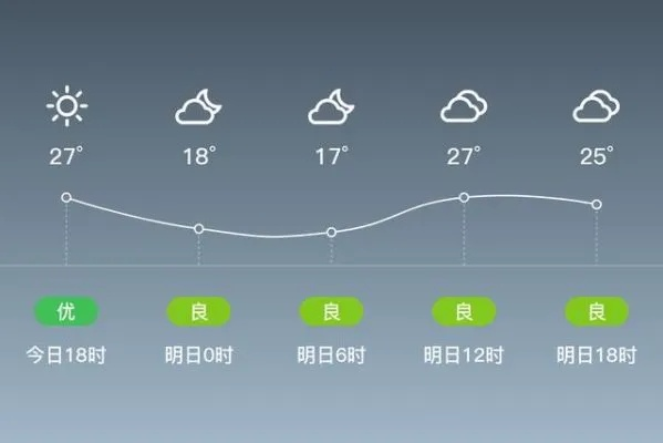 繁峙天气预报，山水之间的冷暖与生活节奏