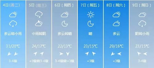 封丘15天天气预报，提前掌握晴雨，从容安排生活