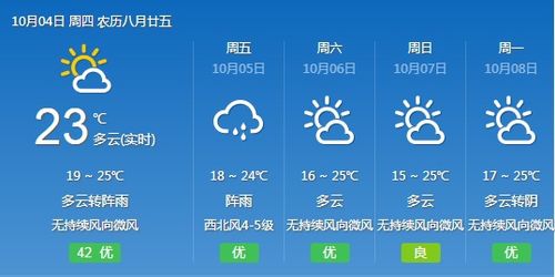 绍兴天气预报30天准确吗？真相与科学解读