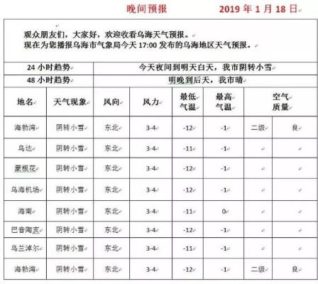 乌海天气预报,在沙漠与黄河之间,读懂一座城市的阴晴冷暖 乌海天气预报,在沙漠与黄河之间,读懂一座城市的阴晴冷暖
