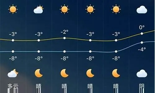 乌海天气预报,在沙漠与黄河之间,读懂一座城市的阴晴冷暖 乌海天气预报,在沙漠与黄河之间,读懂一座城市的阴晴冷暖