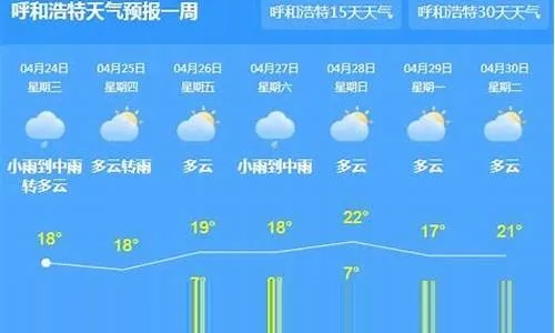 内蒙古天气预报15天查询百度,草原之旅的行前必修课 内蒙古天气预报15天查询百度,草原之旅的行前必修课