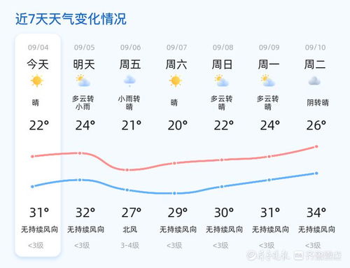 平乡县天气预报，今日晴转多云，明日或有小雨