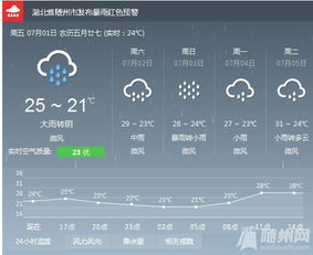 随州天气预报15天，掌握未来半月晴雨，出行生活更从容