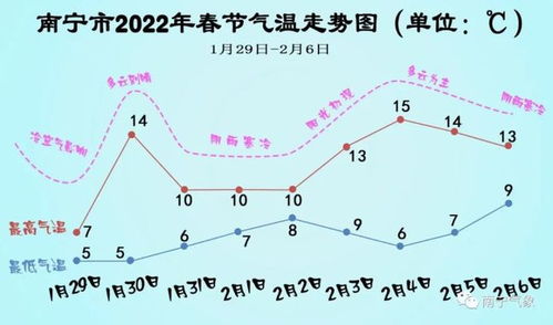 陕西近期天气预报,晴雨交替,气温波动较大,出行需注意 陕西近期天气预报,晴雨交替,气温波动较大,出行需注意