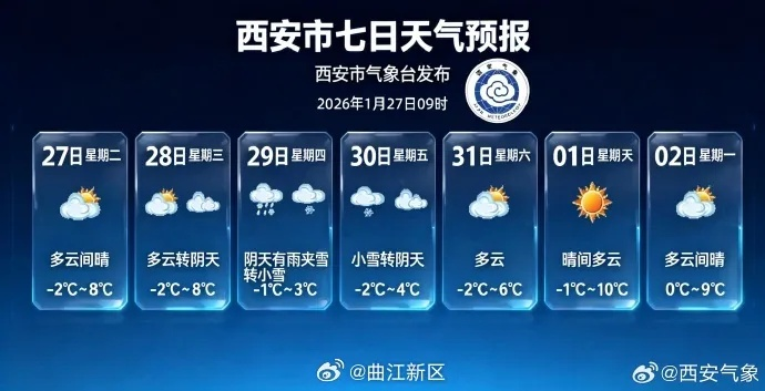 西安天气预报一周7天实时，冷暖交替，出行需留意