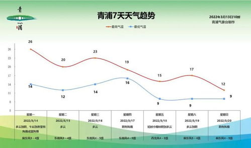 武安未来七天晴雨相间气温波动，市民出行需防天气变脸