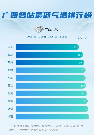 广西天气15天查询结果，晴雨交替频繁，出行需留意局部强对流天气