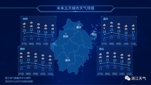 云南15天天气预报查询指南,穿对衣服,玩得尽兴 云南15天天气预报查询指南,穿对衣服,玩得尽兴