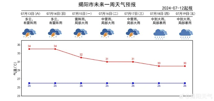 南郑一周天气展望,晴雨相间,气温起伏需防范 南郑一周天气展望,晴雨相间,气温起伏需防范