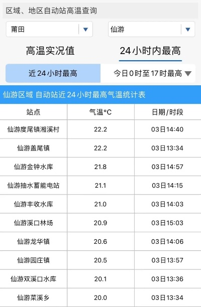 仙游天气预报，一场与天机的智慧对话