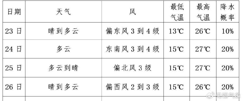 黑山县明日晴转多云 气温回升需注意防风