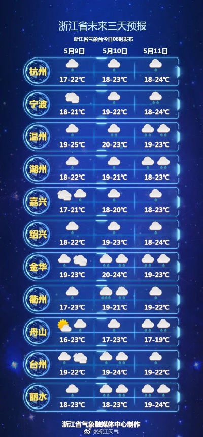 浙江天气预报最新，晴雨交替频繁，出行请留意天气变化