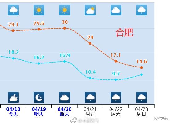 鄂州明起持续阴雨，气温先升后降需留意