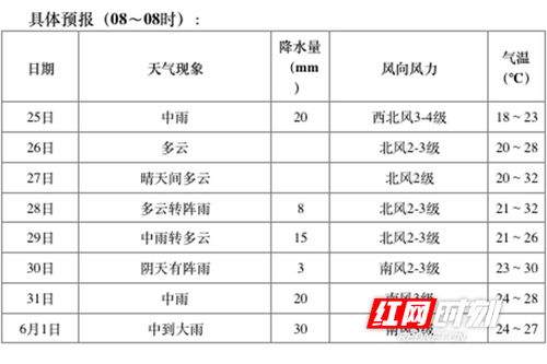 长沙天气预报30天准确一览表，是科学预测还是心理安慰？
